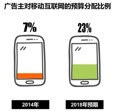 CTR赵梅谈移动互联网营销趋势与食品电商销售新机遇