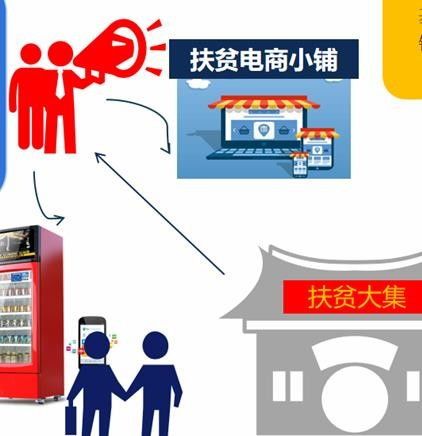 麦垛科技 互联网+新零售助力科技兴农，为食品销售插上脱贫翅膀