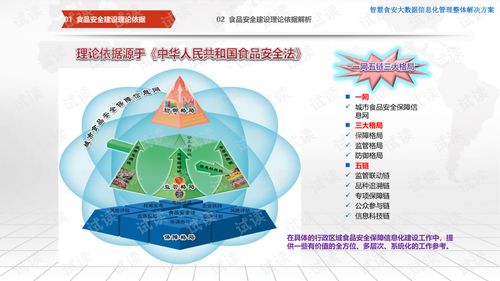 智慧食安大数据信息化管理整体解决方案