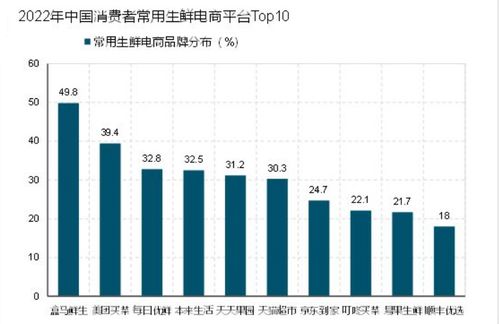 2023年电商食品行业市场分析 规模稳步增长与未来趋势