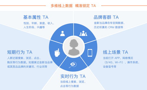 低频产品如何玩转数字营销 一张互联网思维床垫的‘撩客’故事与食品互联网销售的启示